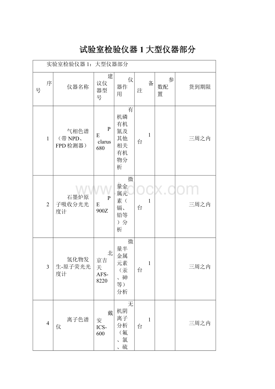 试验室检验仪器1大型仪器部分.docx