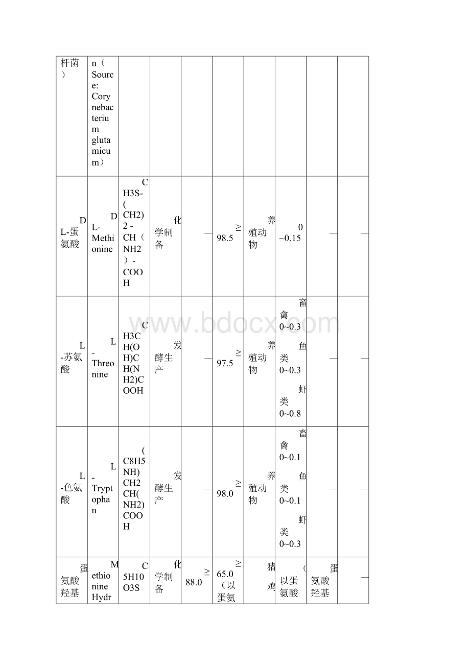 饲料添加剂安全使用规范Word格式文档下载.docx_第2页