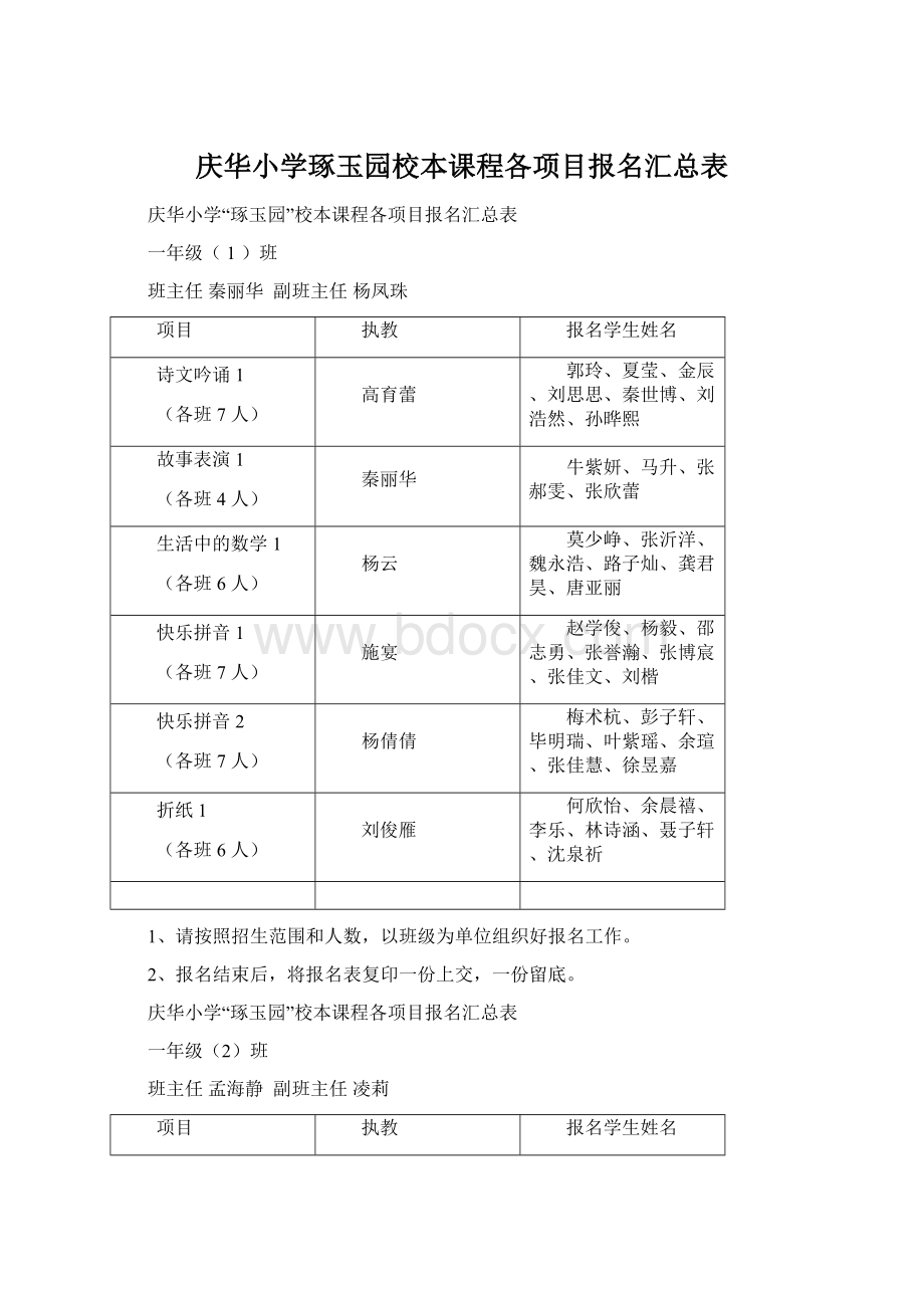 庆华小学琢玉园校本课程各项目报名汇总表.docx