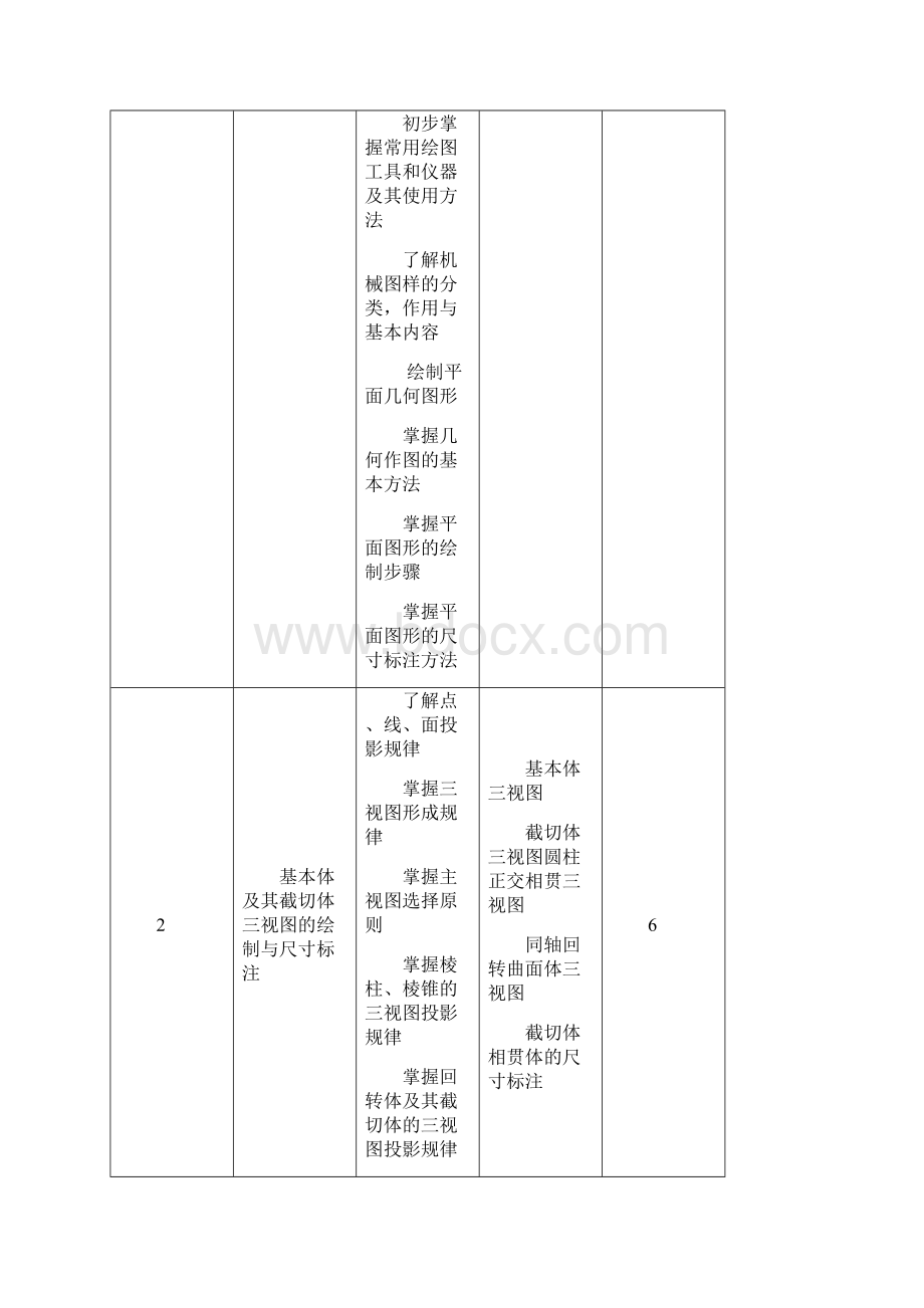 机械制图课程标准.docx_第3页