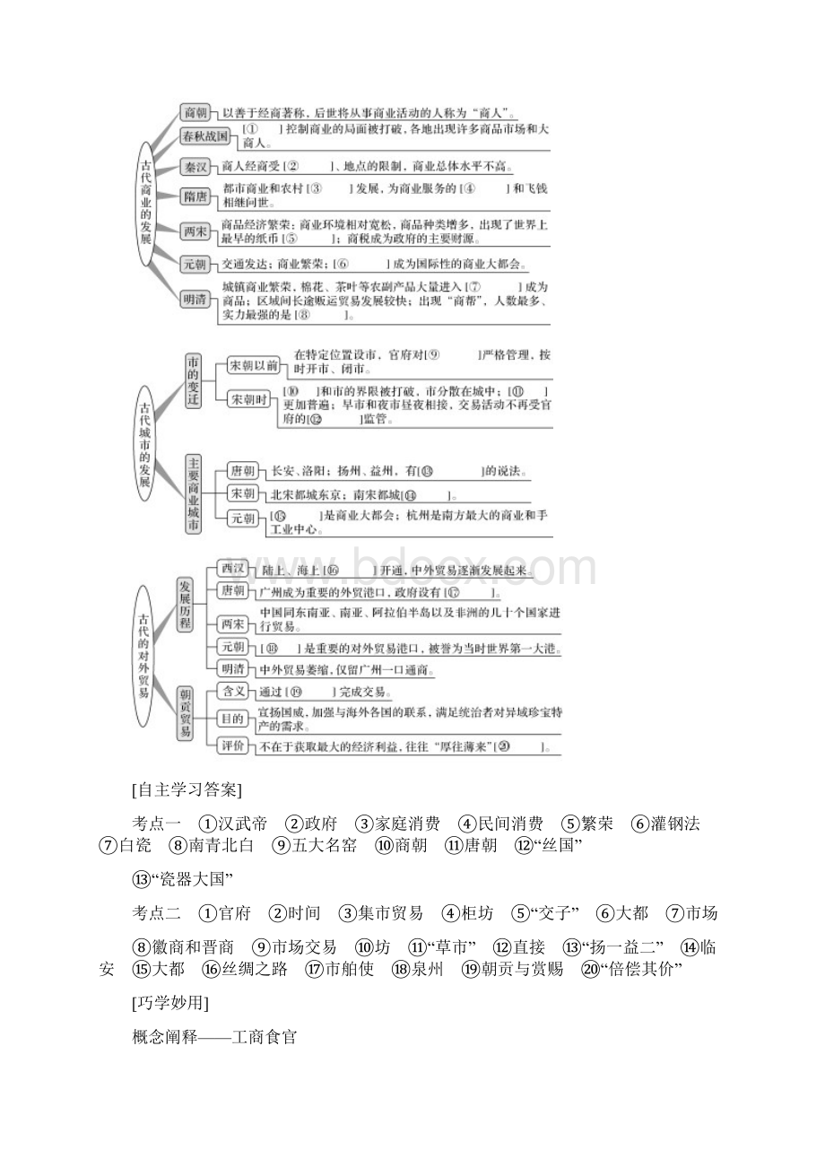 高考历史人教版一轮复习精品讲练第六单元 第17讲 古代手工业和商业的发展Word格式.docx_第2页