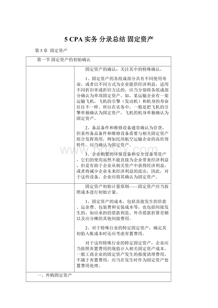 5 CPA实务 分录总结固定资产Word文档格式.docx