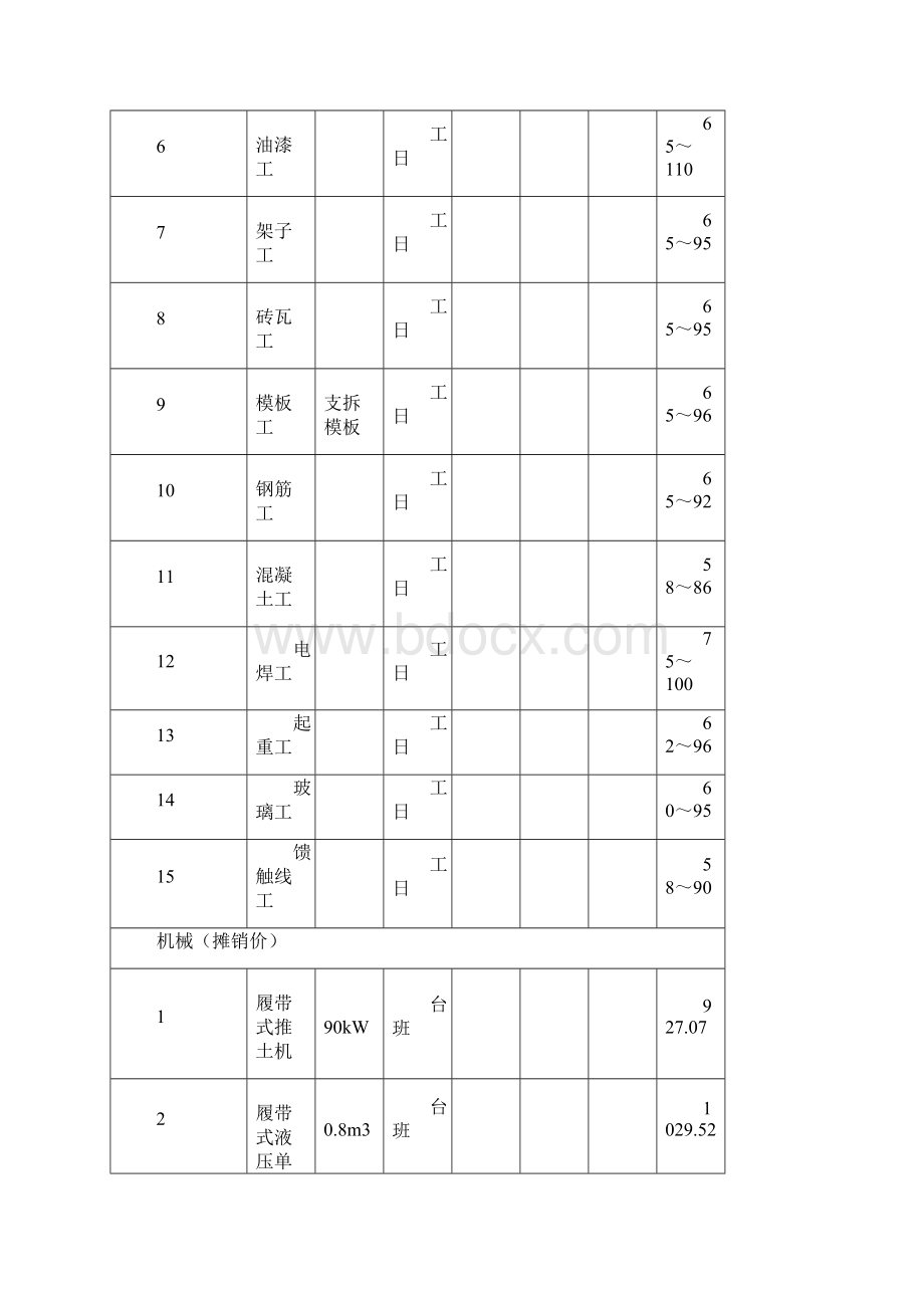 上海建筑市场信息价10Word下载.docx_第2页