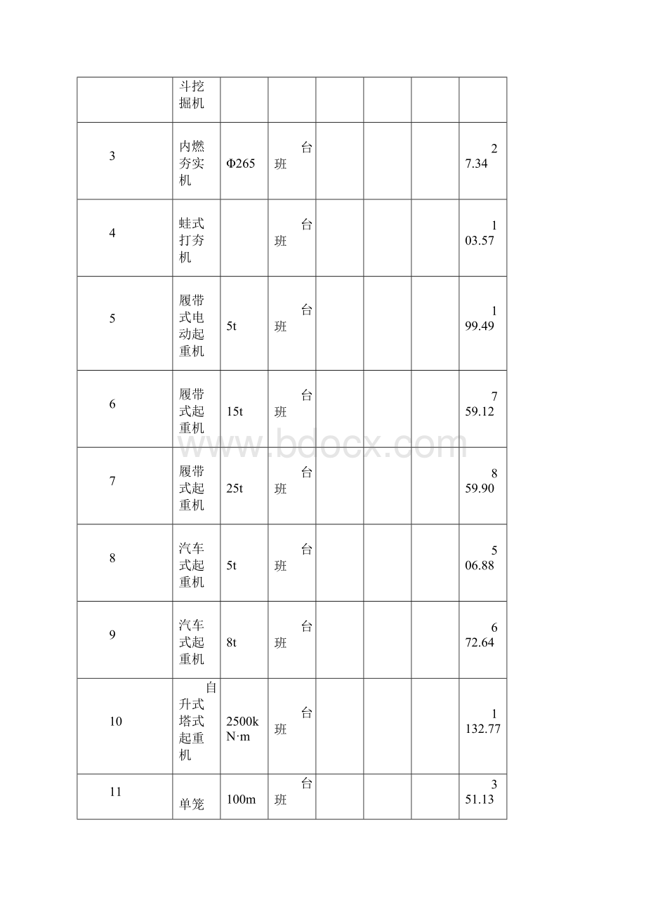 上海建筑市场信息价10Word下载.docx_第3页