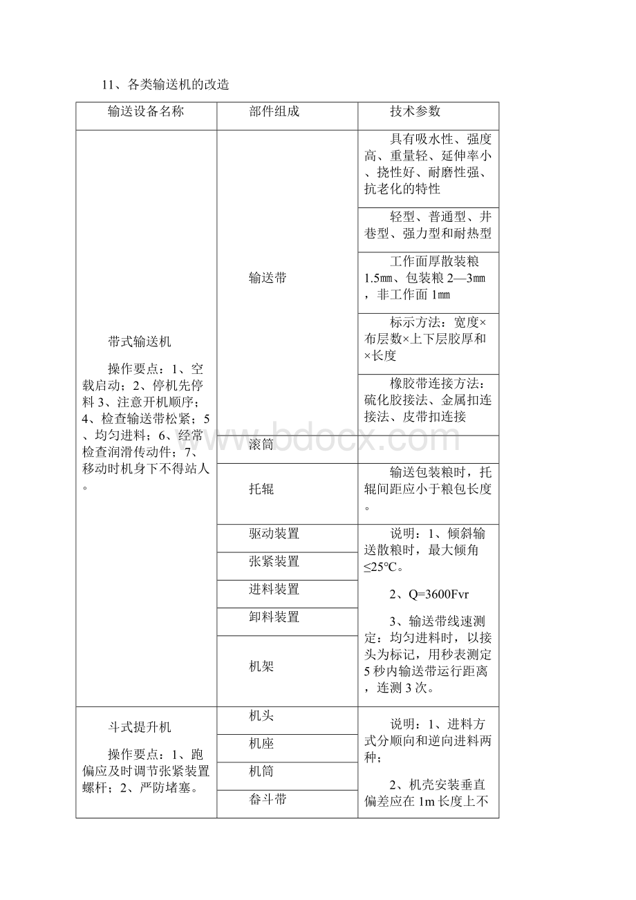 粮油保管技师复习纲要.docx_第2页