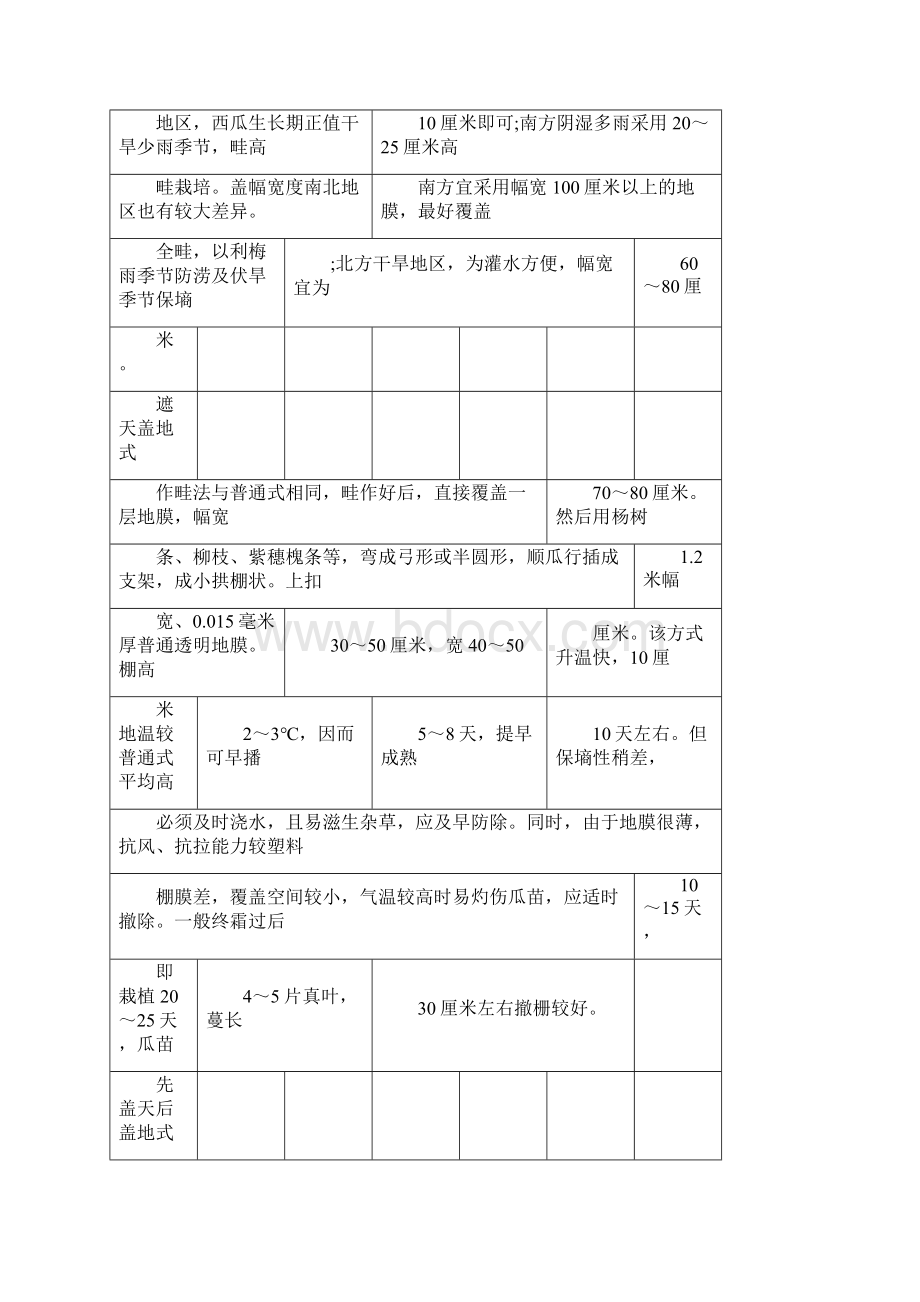 西瓜种植技术与管理.docx_第2页