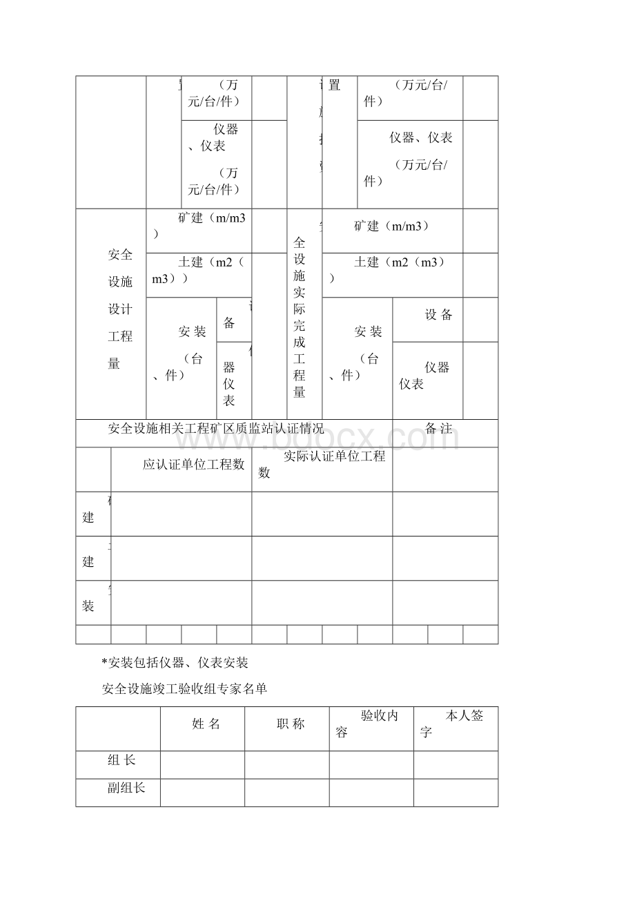 煤矿建设工程安全设施竣工验收报告书.docx_第2页