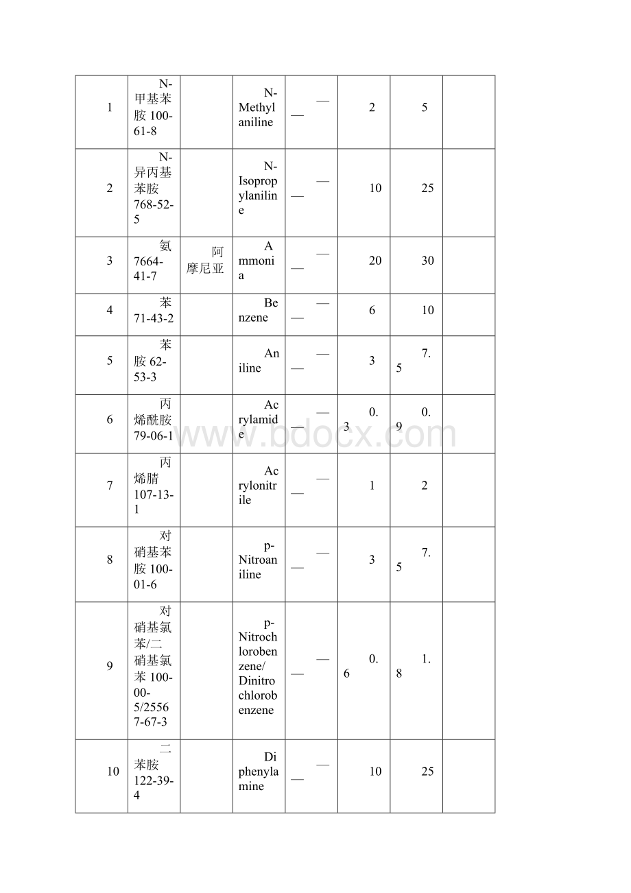 产生职业病的设备和材料.docx_第2页