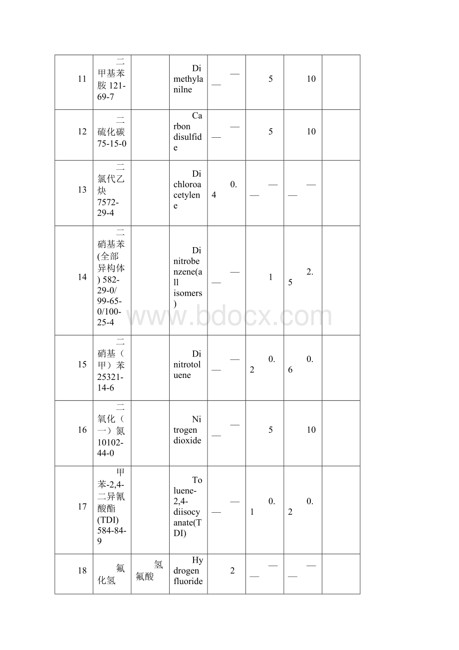 产生职业病的设备和材料.docx_第3页