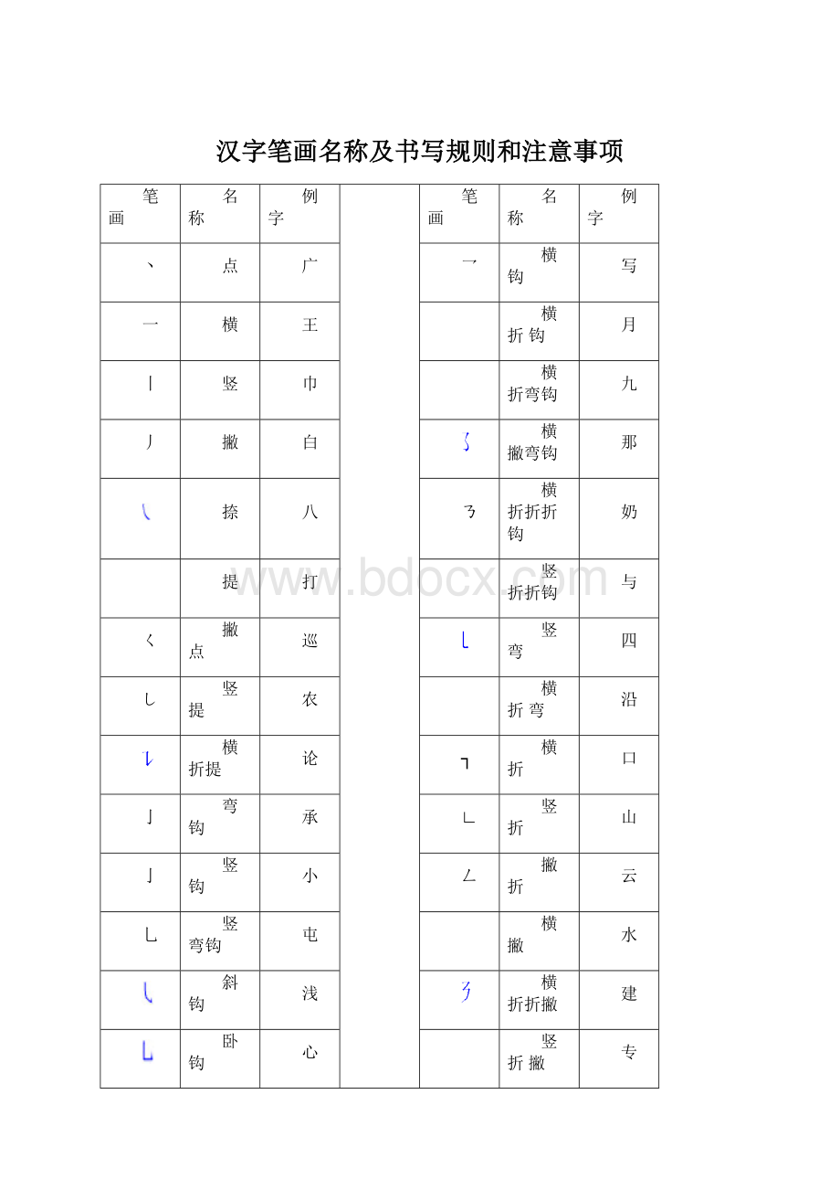 汉字笔画名称及书写规则和注意事项Word文档格式.docx_第1页