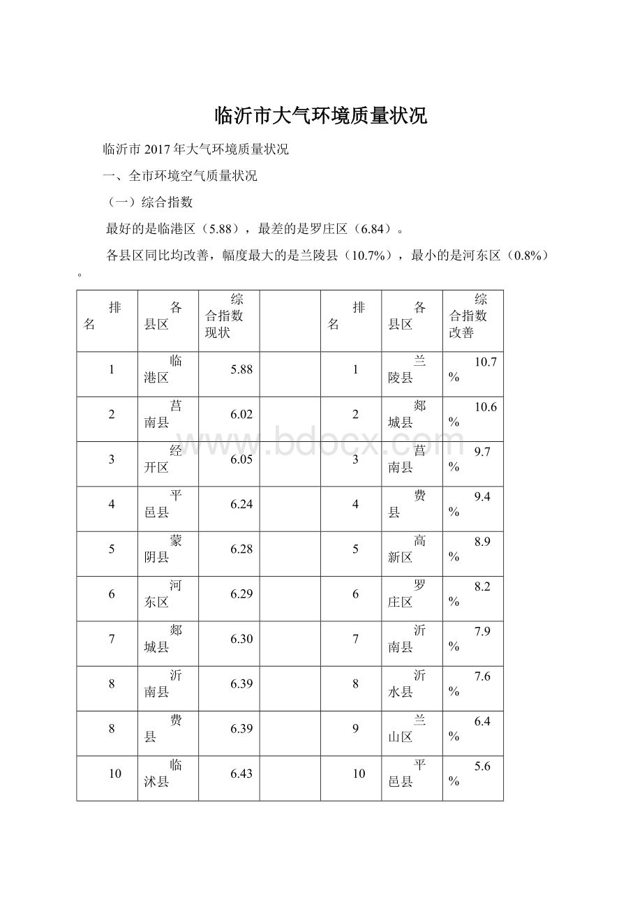 临沂市大气环境质量状况.docx_第1页