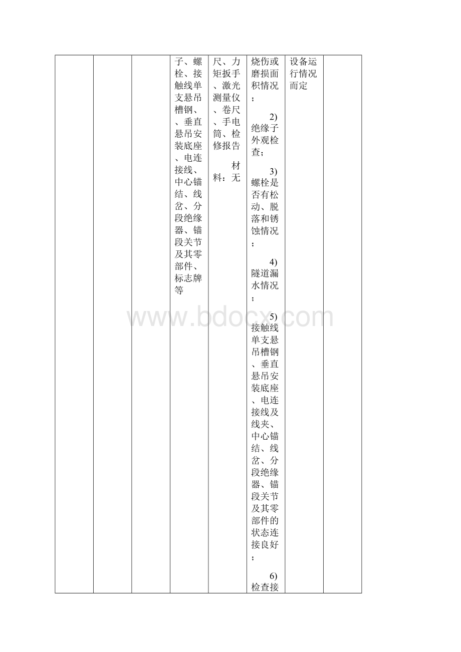 刚性接触网维修规程正式资料Word文档下载推荐.docx_第3页