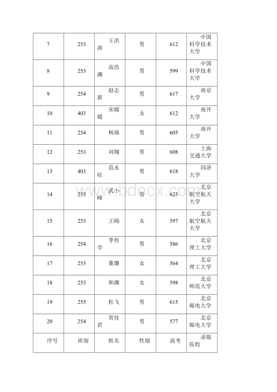 太谷中学高考特大喜讯.docx_第3页