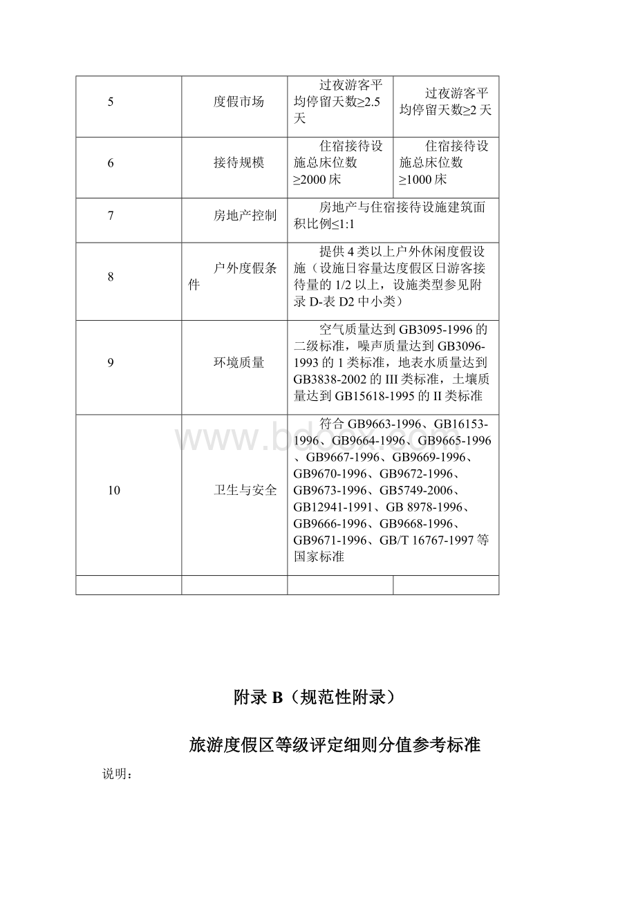 旅游度假区等级评定细则.docx_第3页