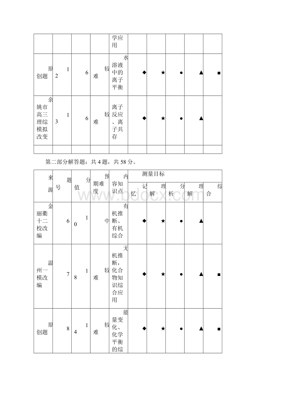 浙江省高考高三化学.docx_第2页