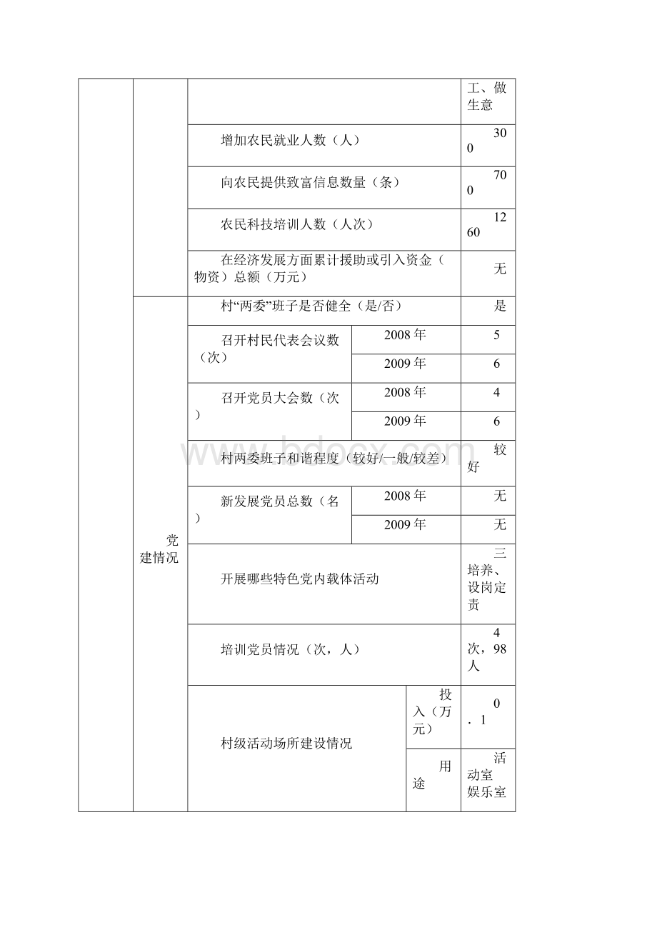 耿庄镇三百工程开展情况统计表Word下载.docx_第2页