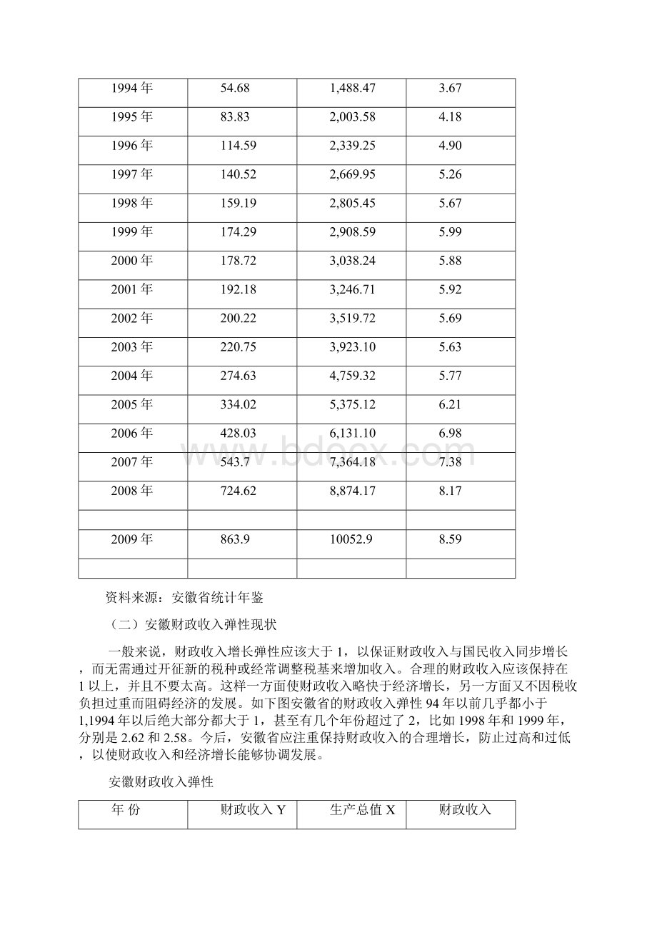 陈保玲修改稿财政收入与经济发展.docx_第2页