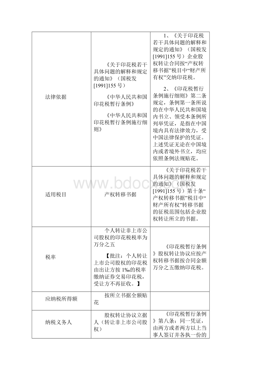 全套股权转让股息红利相关税收政策解读.docx_第3页