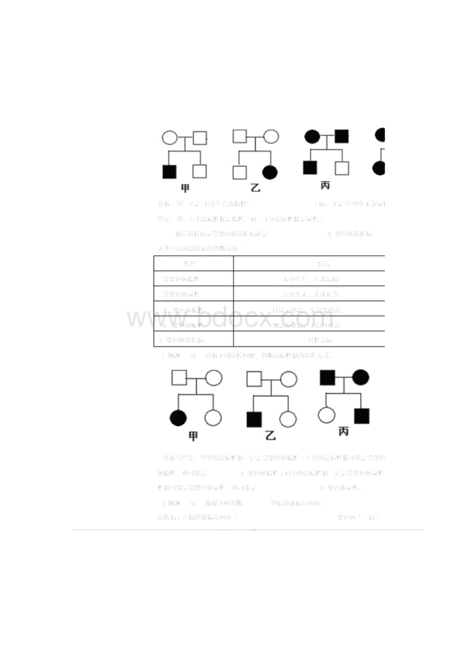 生物遗传题解题技巧.docx_第2页