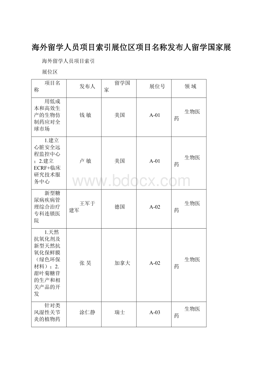 海外留学人员项目索引展位区项目名称发布人留学国家展.docx_第1页