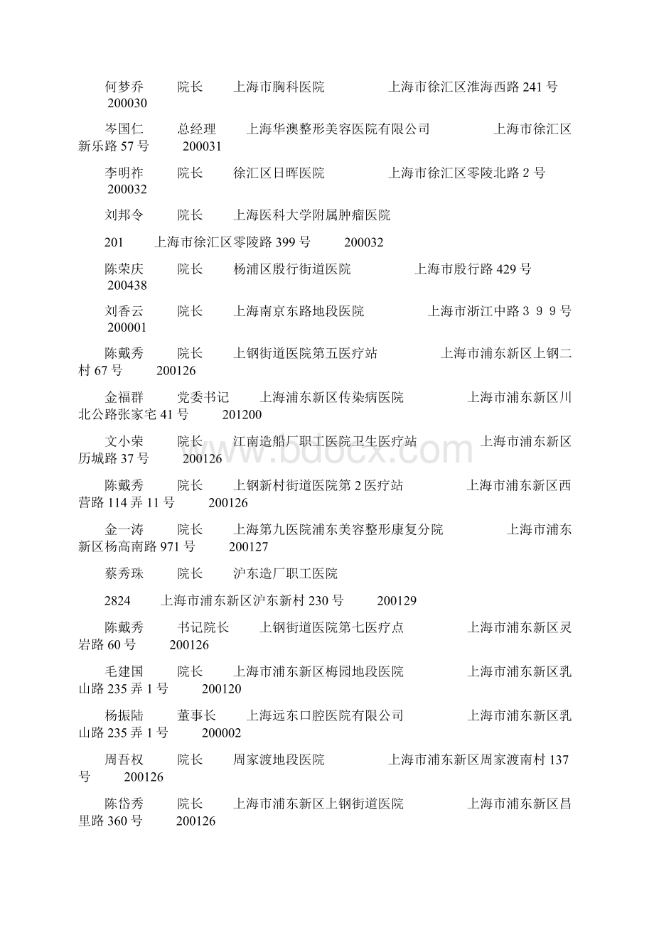 上海医院院长通讯录.docx_第2页