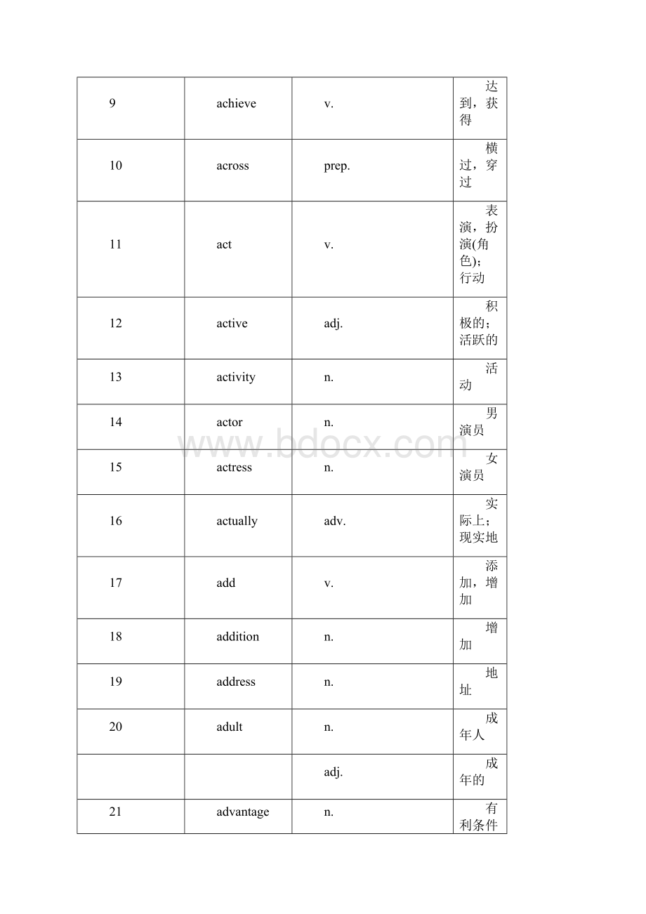 上海中考英语考纲单词.docx_第2页