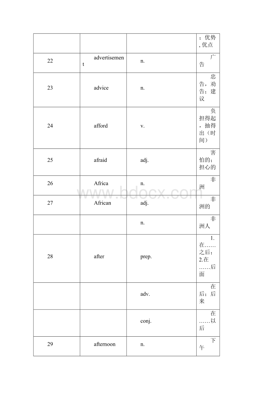 上海中考英语考纲单词.docx_第3页