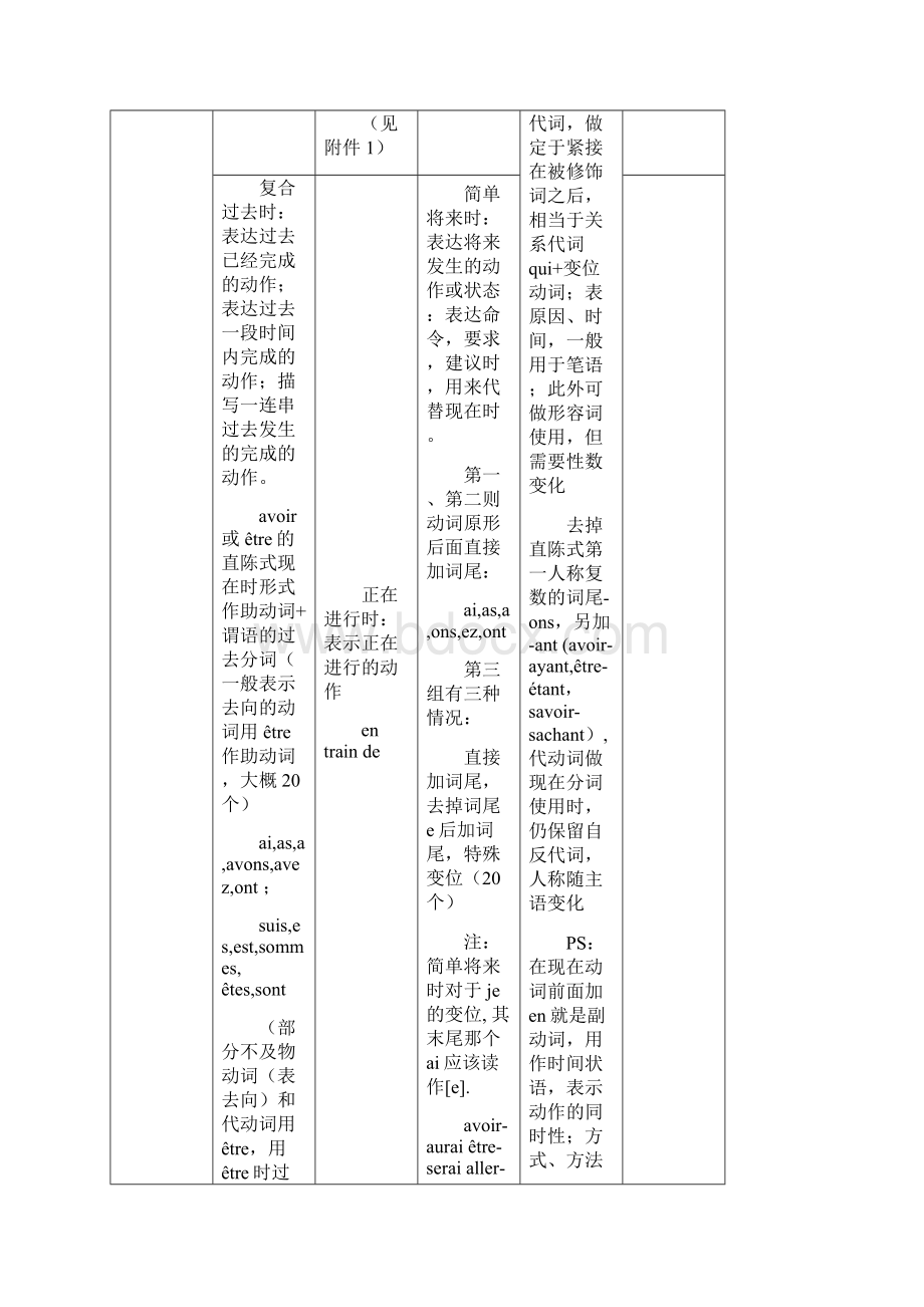 法语语式和时态总结文档格式.docx_第2页