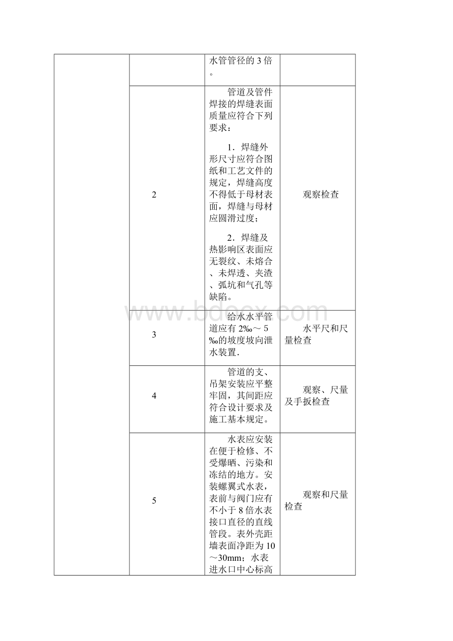 最新整理建筑给水工程施工质量验收规范监理细则Word格式文档下载.docx_第3页