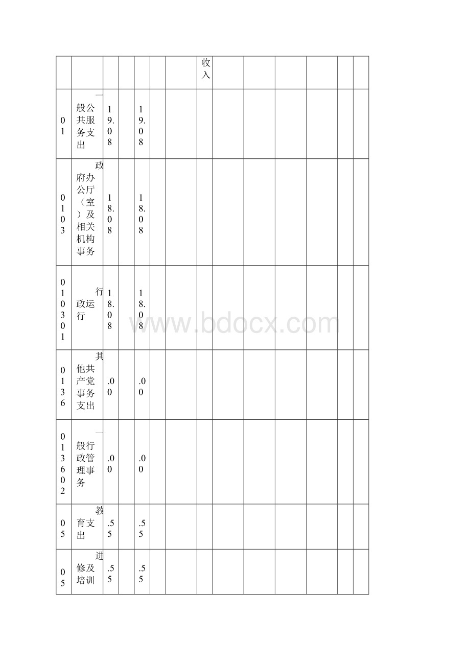 北京大兴区荣华街道办事处预算公开.docx_第3页