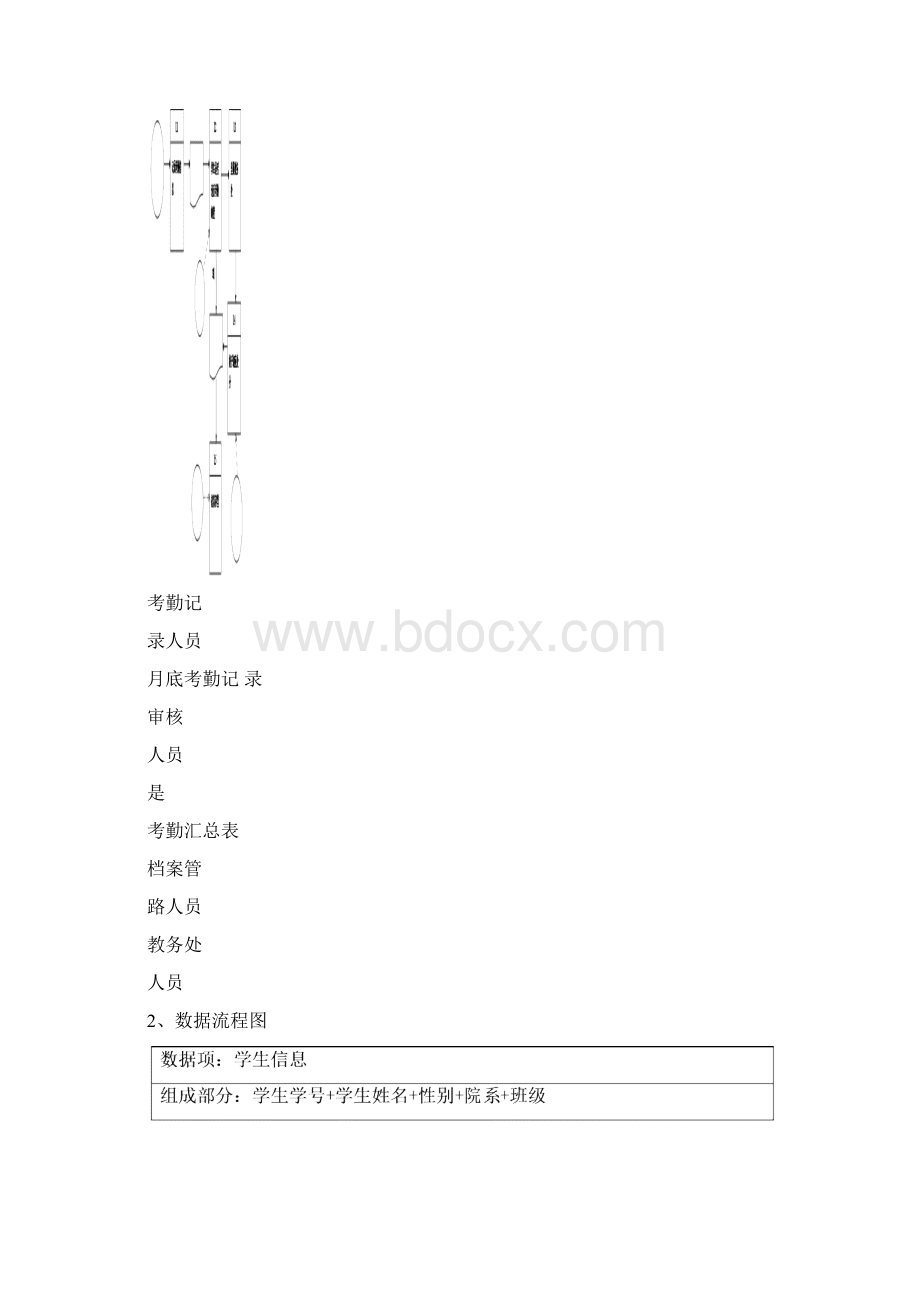 学生考勤信息系统分析与设计.docx_第3页