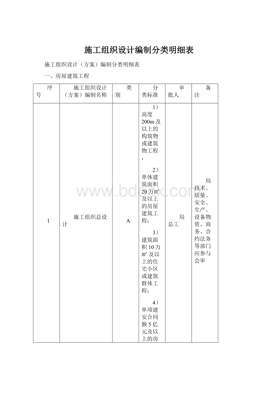 施工组织设计编制分类明细表.docx_第1页