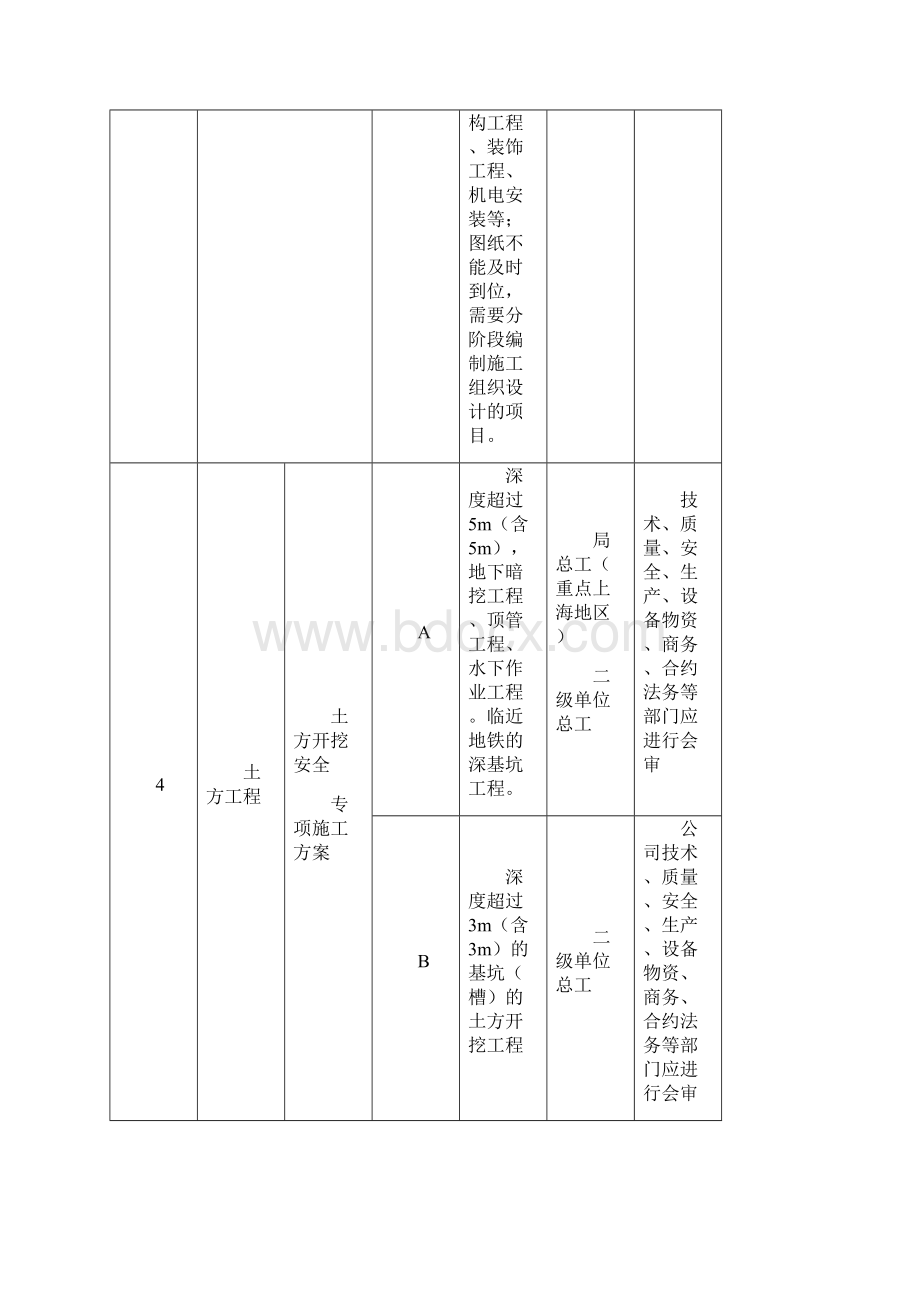 施工组织设计编制分类明细表.docx_第3页