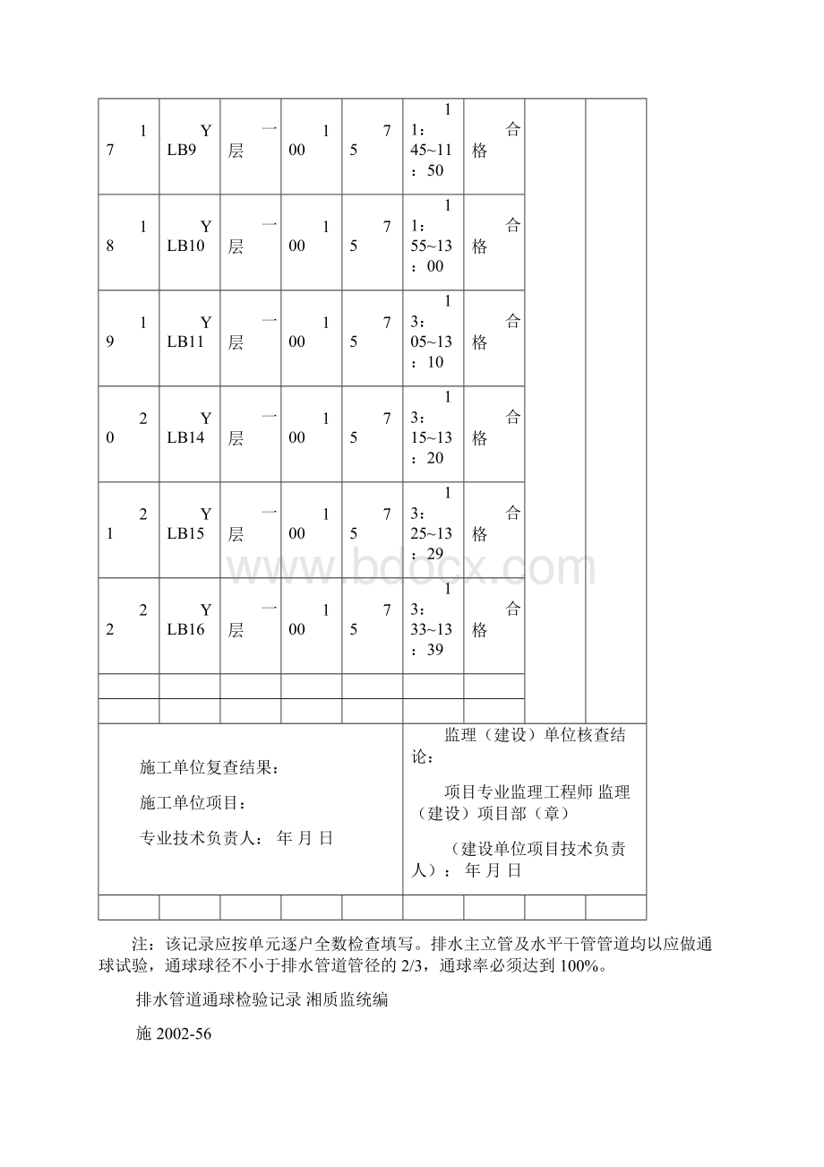 排水管道通球检验记录89.docx_第3页