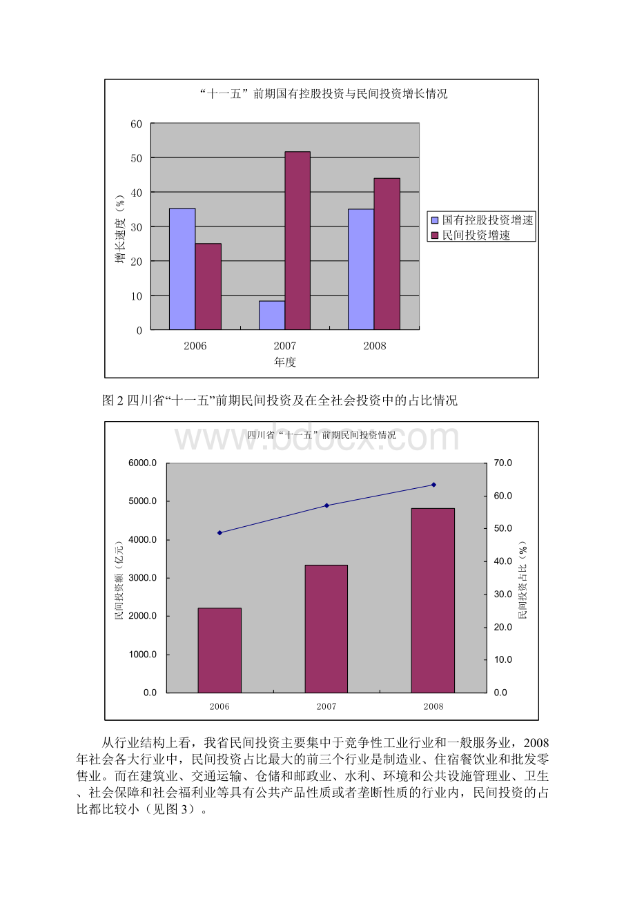 新形势下扩大民间投资的思路和对策0916Word文件下载.docx_第2页