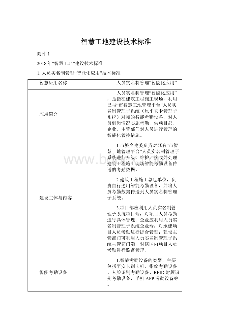 智慧工地建设技术标准Word格式.docx