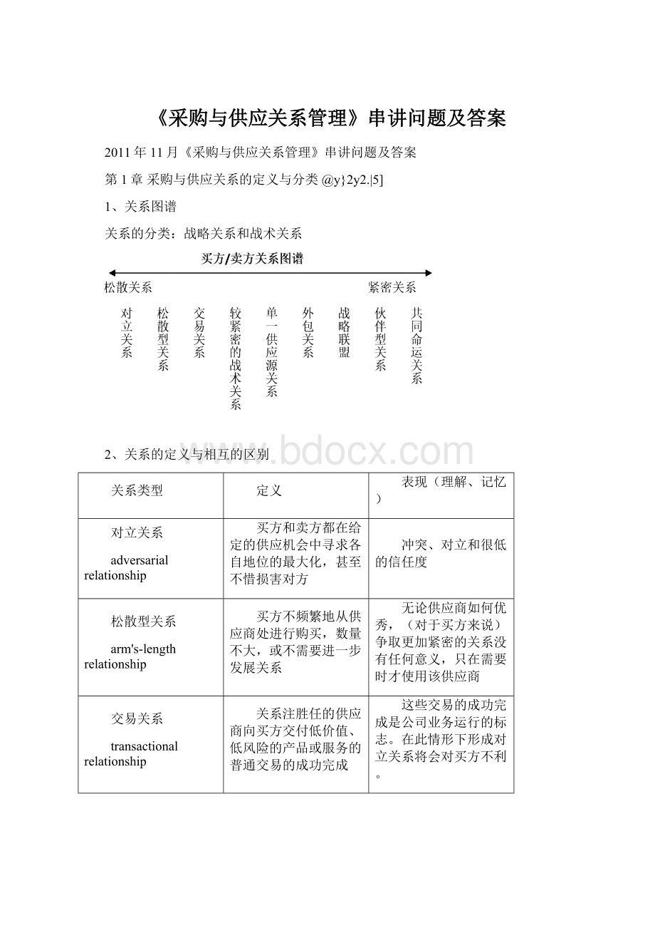 《采购与供应关系管理》串讲问题及答案Word格式.docx