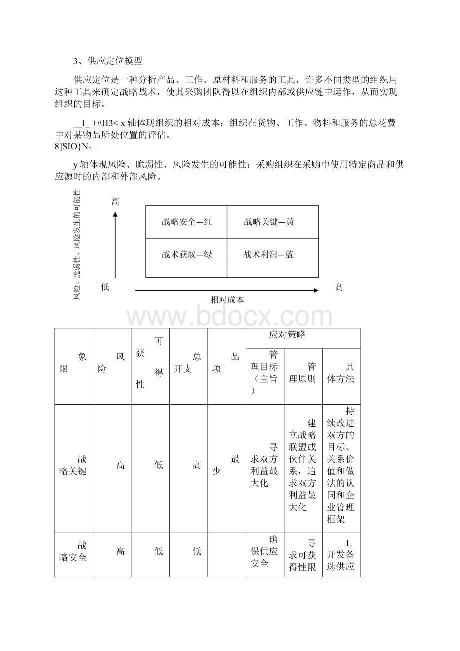 《采购与供应关系管理》串讲问题及答案.docx_第3页