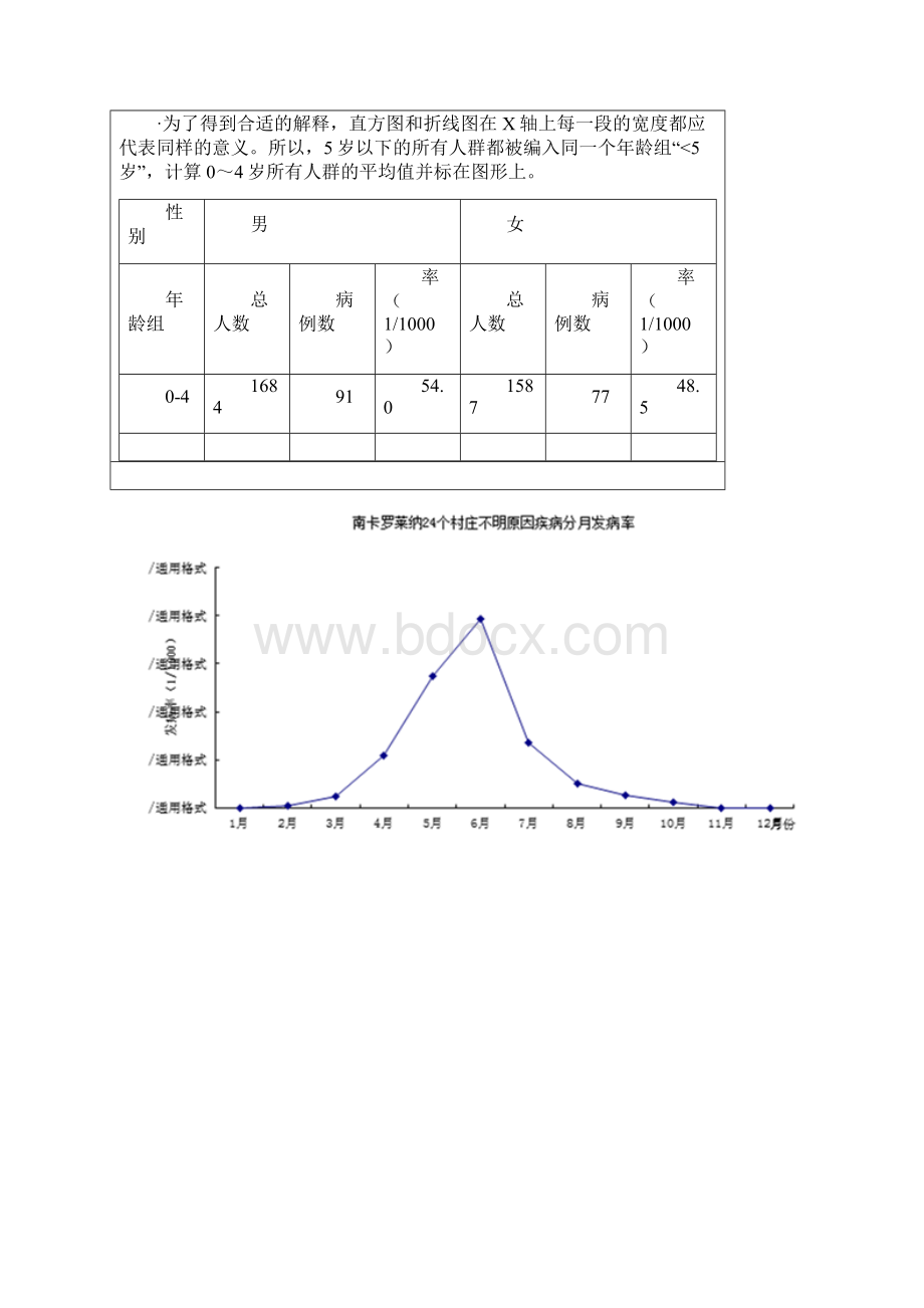 预防医学实习指导参考答案文档格式.docx_第3页