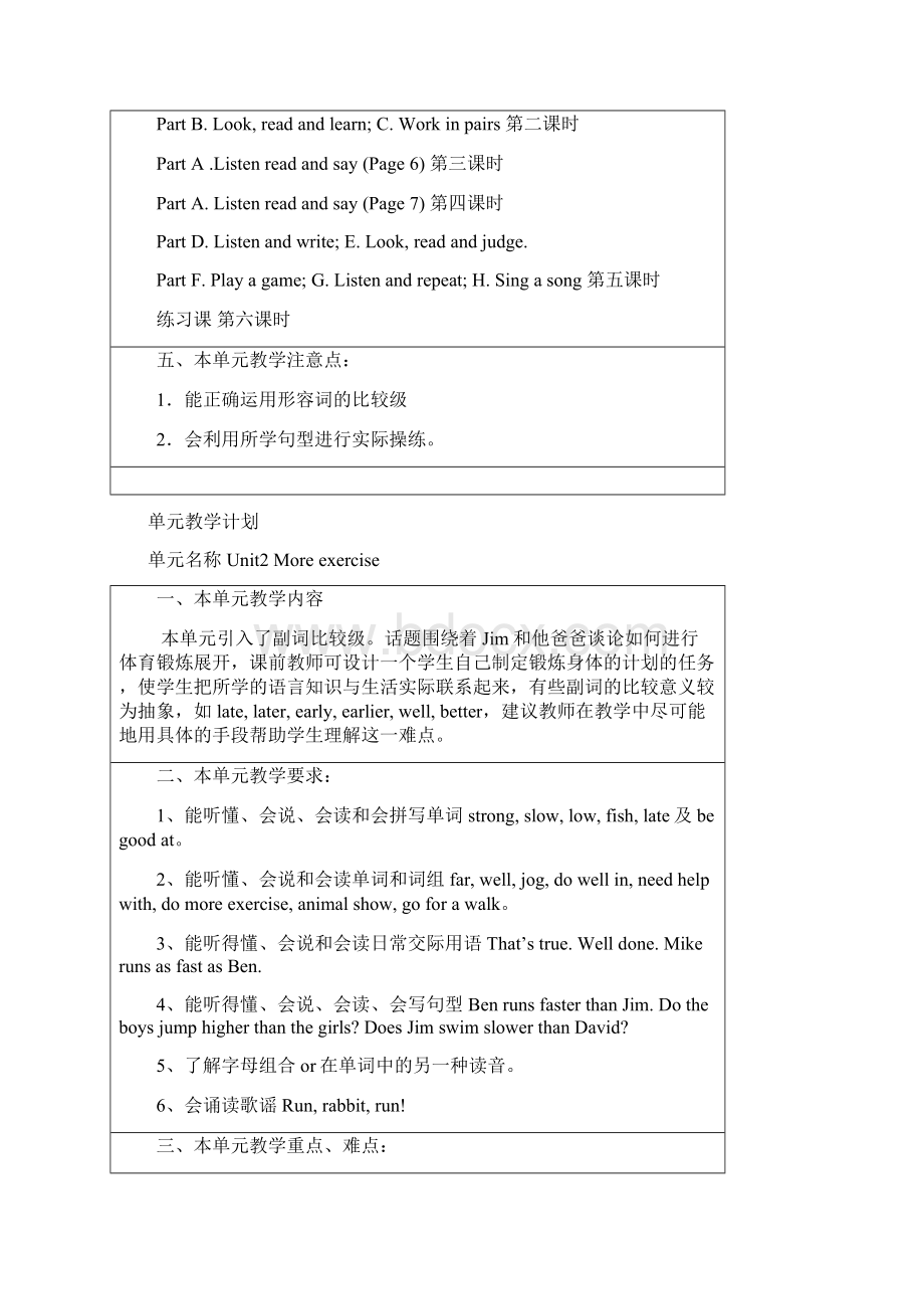 六年级下册英语 单元教学计划.docx_第2页