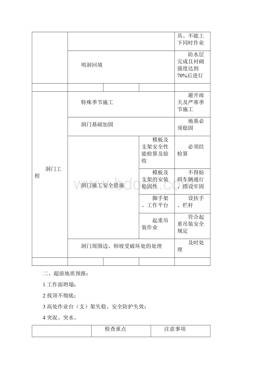 隧道工程各工序主要危险源.docx_第3页