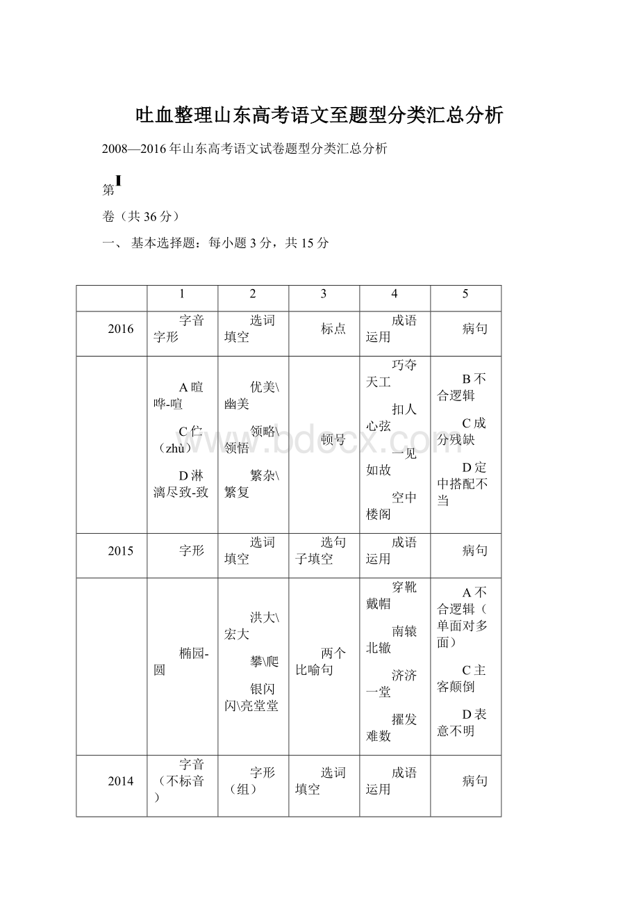 吐血整理山东高考语文至题型分类汇总分析Word格式.docx