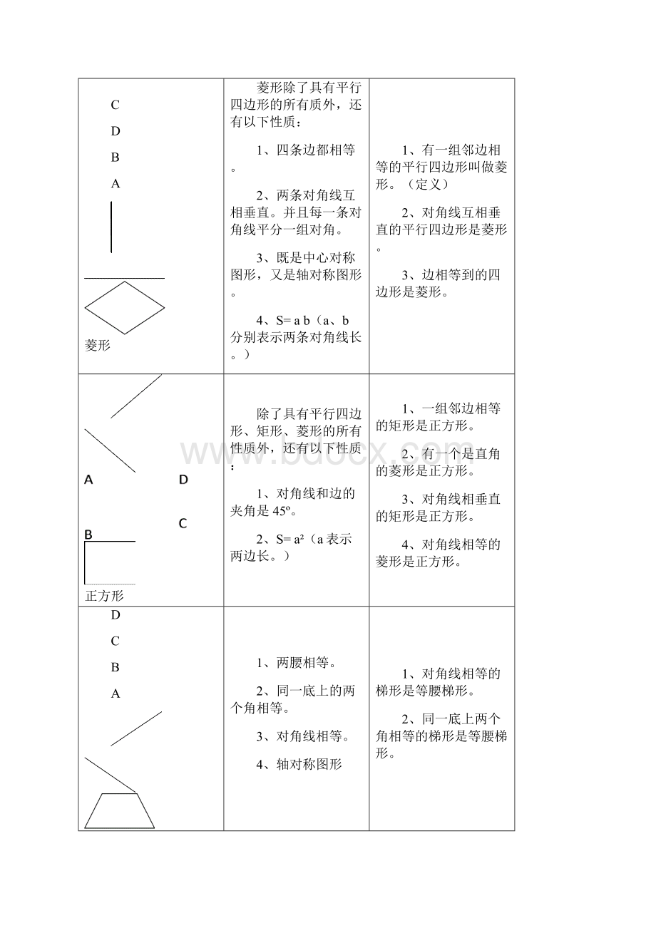 特殊四边形的性质和判定定理.docx_第2页