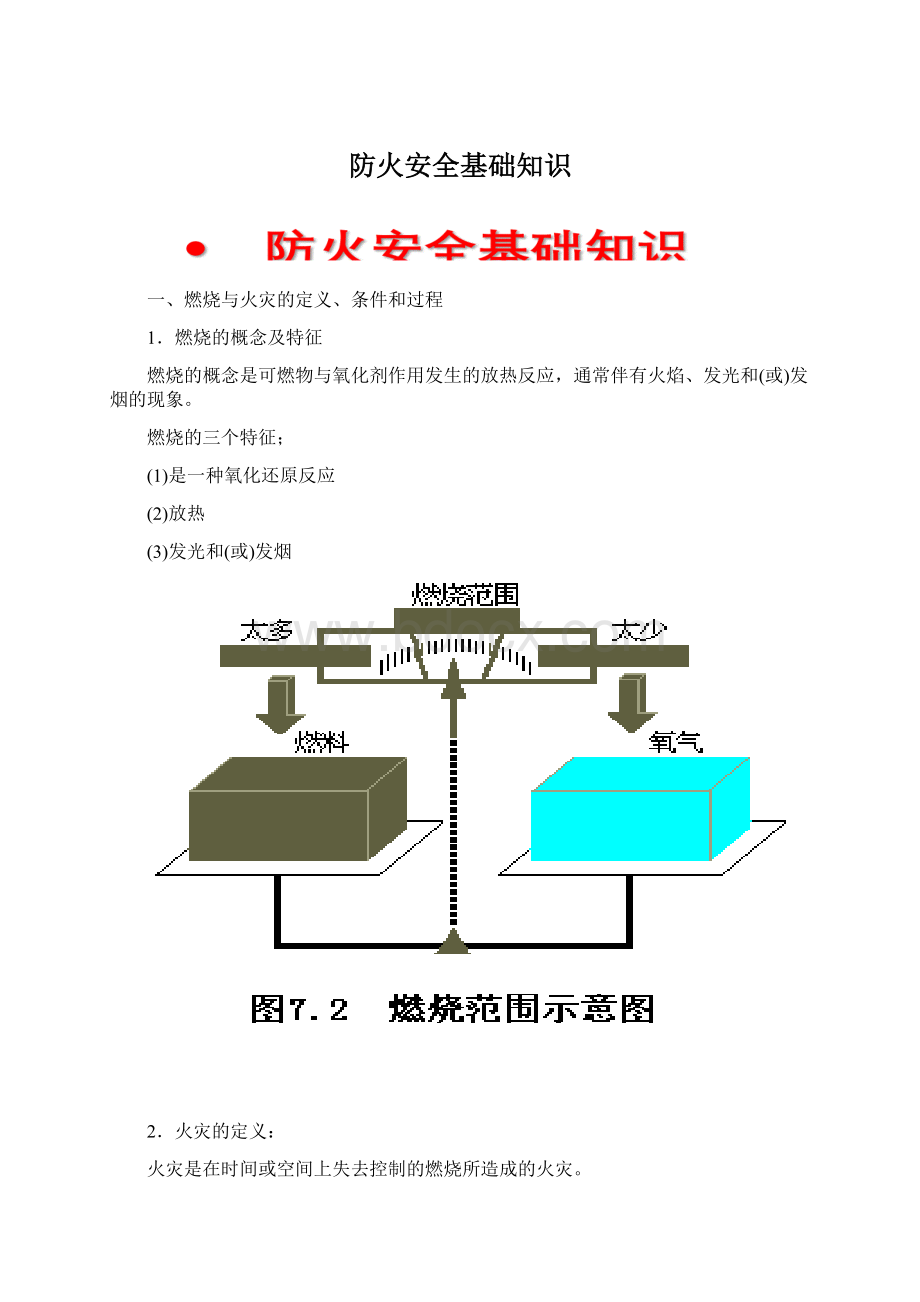 防火安全基础知识Word文档下载推荐.docx_第1页