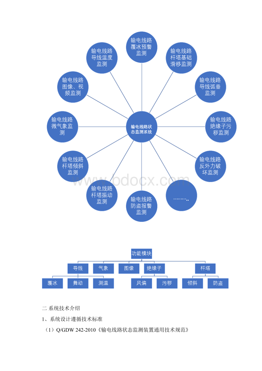 输电线路状态在线监测系统文档格式.docx_第2页