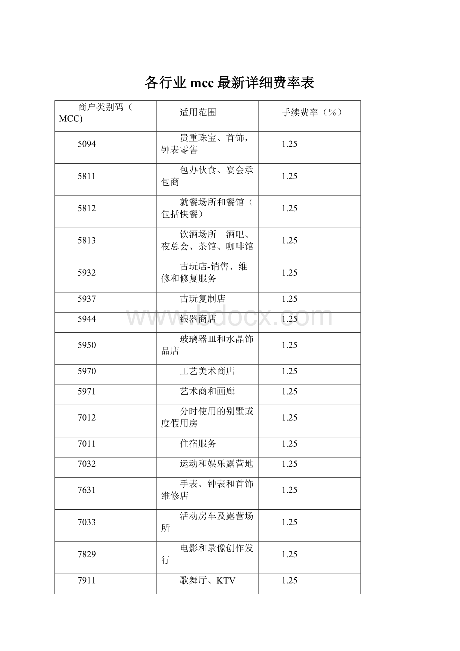 各行业mcc最新详细费率表.docx_第1页