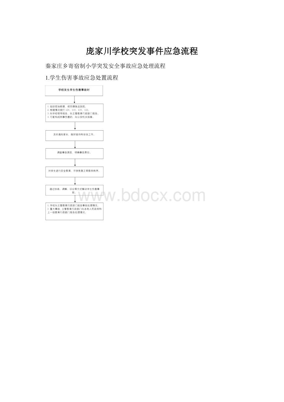 庞家川学校突发事件应急流程.docx