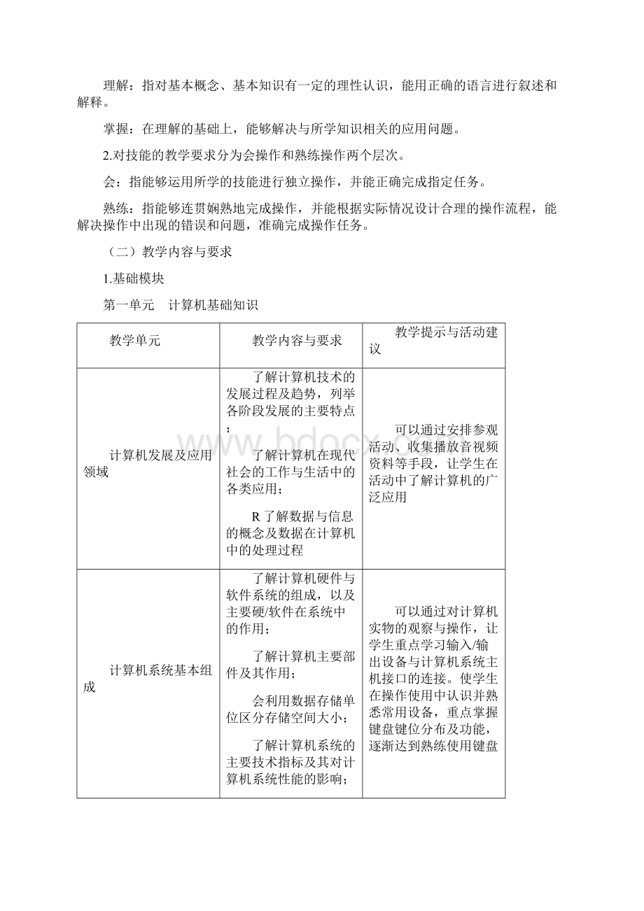 参考借鉴计算机应用 教学大纲与授课计划doc.docx_第2页