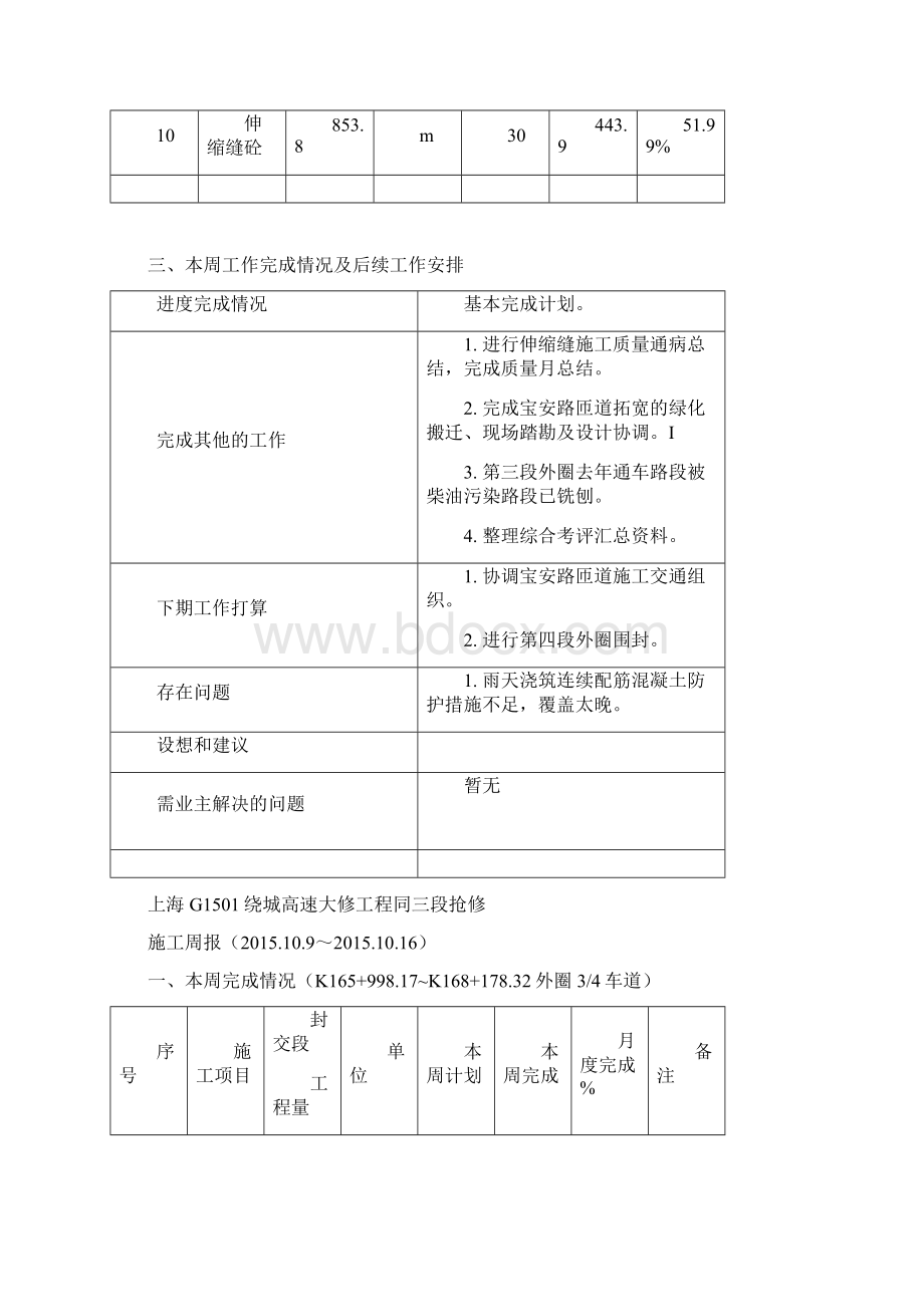 周监理例会汇报材料格式.docx_第3页