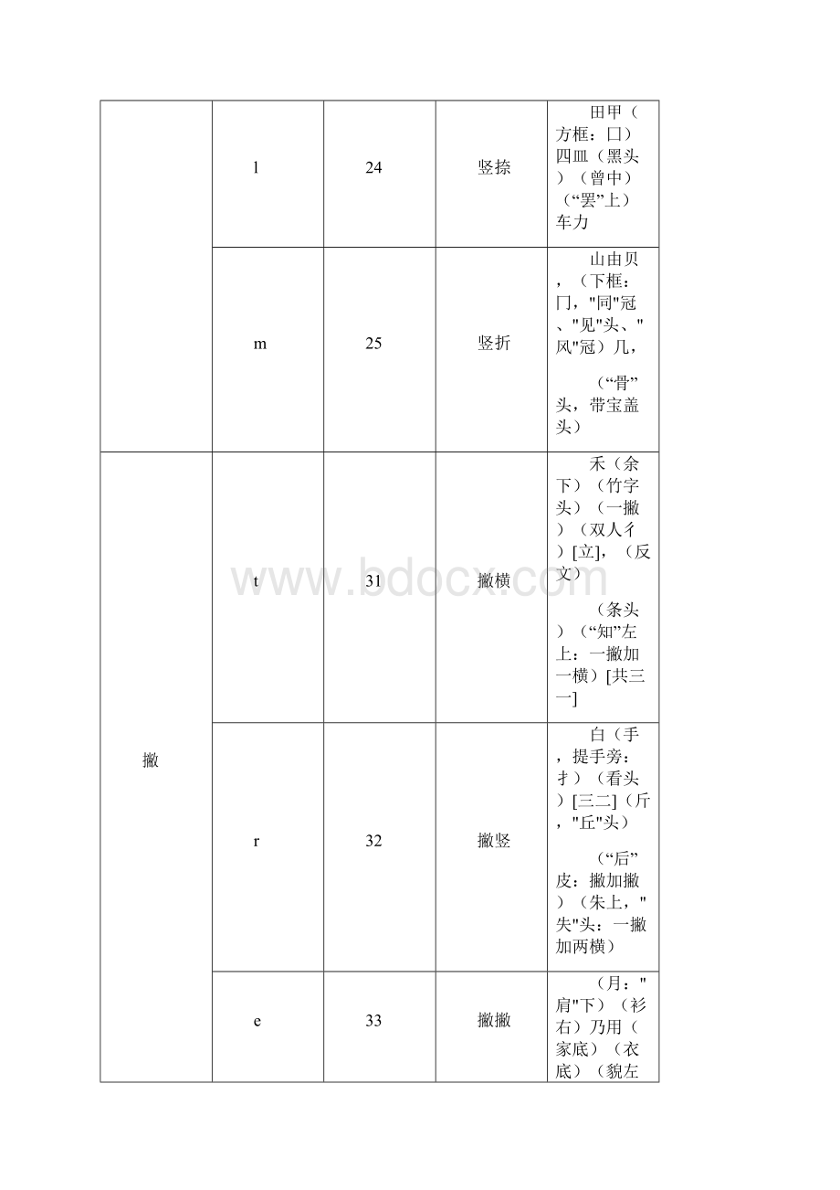 五笔字型教案.docx_第3页